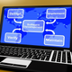 Illustration for article titled Understand Just How To Discover Which Software Is Right For Your Organizationem/em